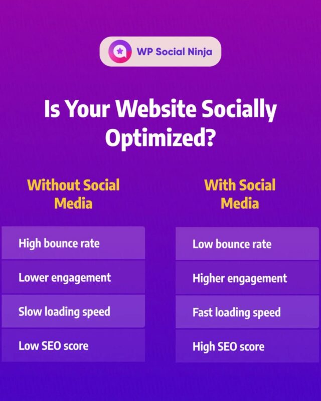 Is your website leveraging social media feeds? 

Discover the best ways to integrate them!👇
🔗https://wpsocialninja.com/social-media-integration-on-website/

#socialmediafeed #wordpresswebsite