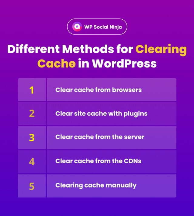 ⚡ Speed up your site in a few clicks. Follow our detailed guidelines to clear the cache on your WordPress website in minutes.👇 
https://wpsocialninja.com/clear-wordpress-cache/ 

#WordPressCache #CacheClearing