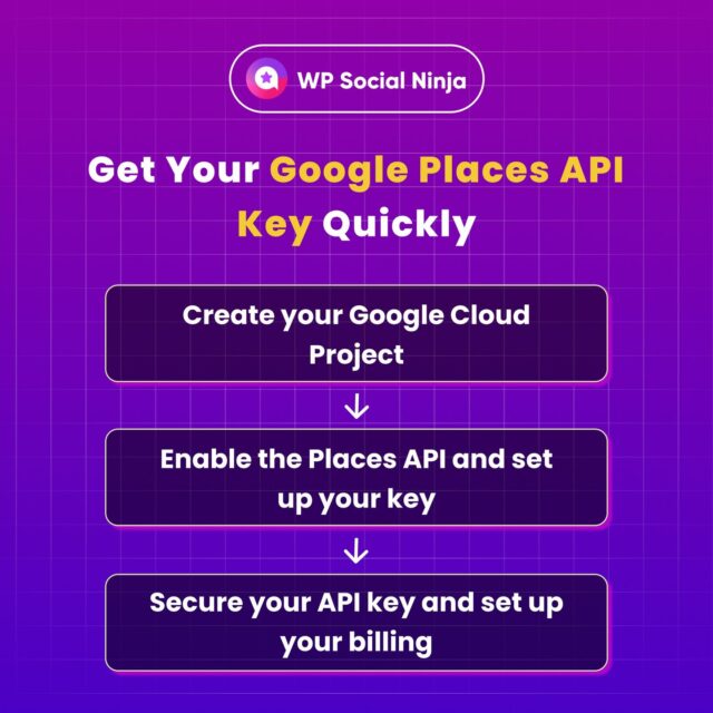 🔎 Get your Google Places API Key in simple steps for better brand visibility and discovery. Follow our detailed guide to learn more about the process.👇 
🔗 https://wpsocialninja.com/get-google-places-api-key/ 

#GooglePlacesAPI #LocalBusiness #GoogleSearch