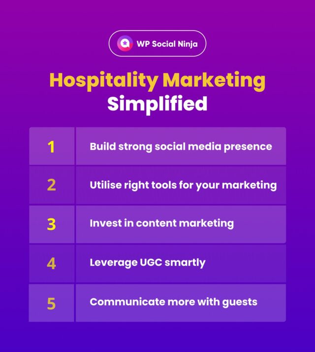 Enhance guest experience and engagement. Earn maximum profits from your tourism and hospitality business with our detailed guide.👇 
🔗 https://wpsocialninja.com/hospitality-marketing-solutions/ 

#HospitalityBusiness #TourismIndustry #HospitalityManagement