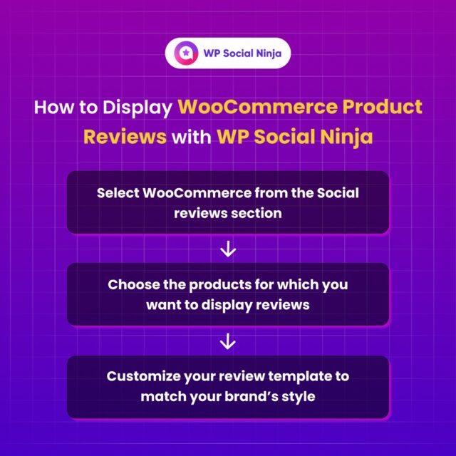 WooCommerce powers nearly 19% of online stores worldwide, and showcasing reviews is a powerful way to build trust with potential customers.

Here’s how you can display WooCommerce reviews on your WordPress website using WP Social Ninja. Check out our article for more details!👇
🔗https://wpsocialninja.com/woocommerce-product-reviews/