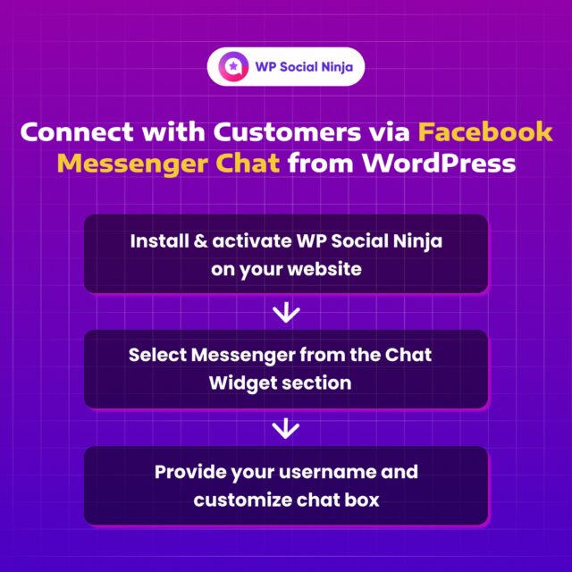 Make real-time connections easy with WP Social Ninja’s Facebook Chat Plugin. Check our article for more details.👇

🔗https://wpsocialninja.com/facebook-chat-plugin-for-wordpress/

#chatwidget #facebookmessenger #wordpresswebsite
