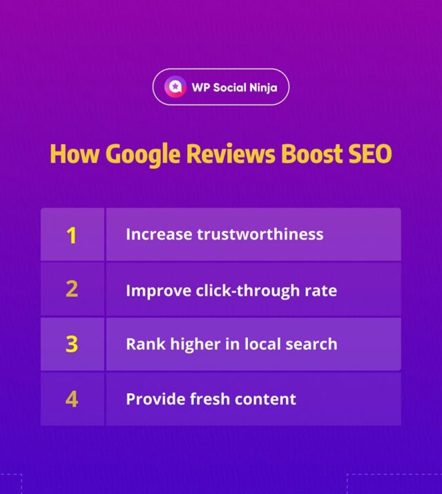 Google Reviews can impact SEO more than you think!📈 

Find out how to leverage them for growth.👇
🔗https://wpsocialninja.com/google-reviews-help-seo-key-factors/